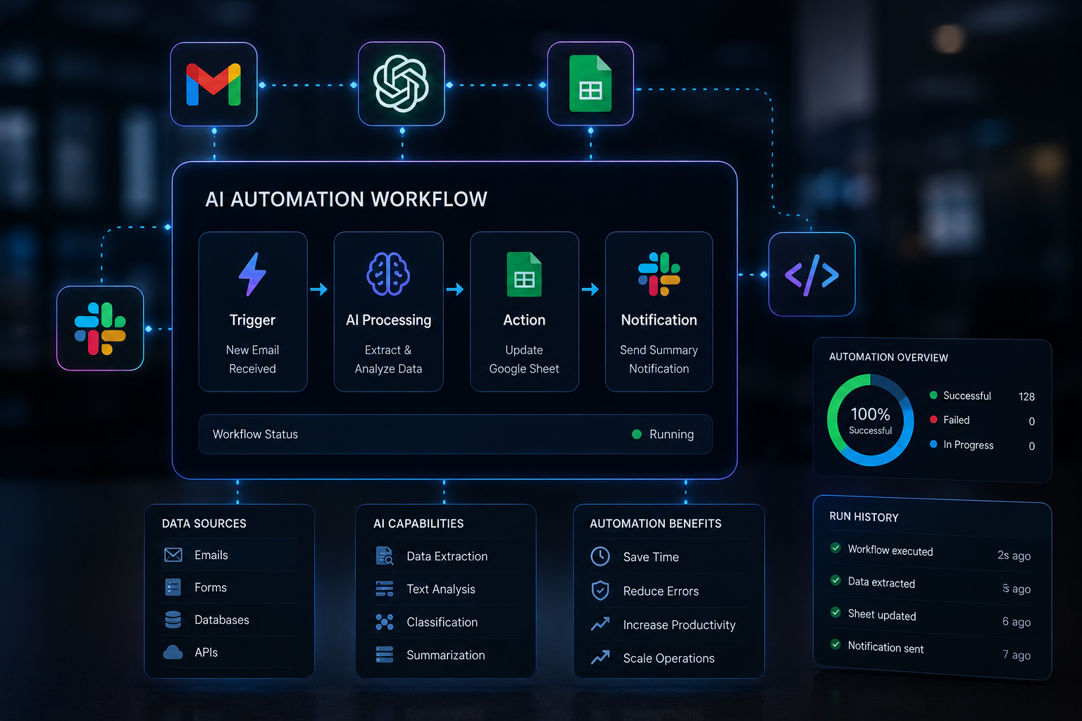 Invoice Automation project